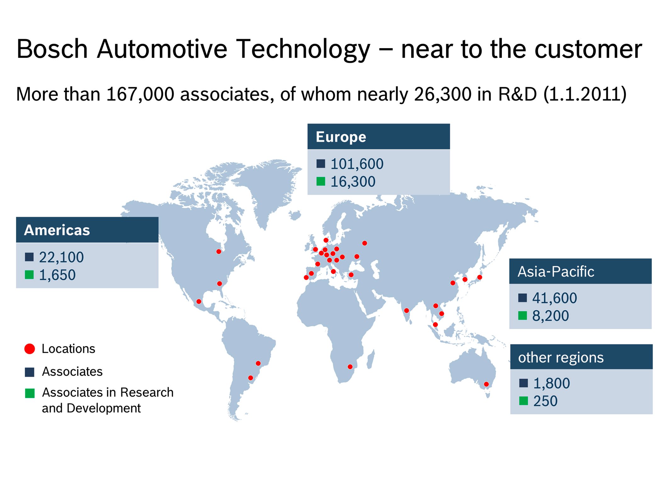 Automotive technology research topics